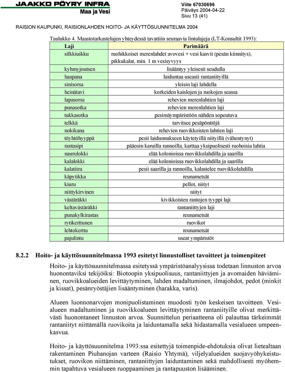 1 m vesisyvyys kyhmyjoutsen lisääntyy yleisesti seudulla haapana laiduntaa useasti rantaniityillä sinisorsa yleisin laji lahdella heinätavi korkeiden kaislojen ja ruokojen seassa lapasorsa rehevien