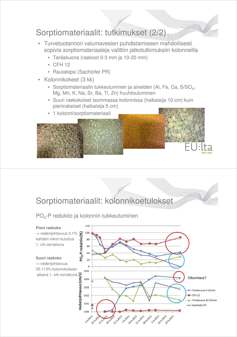 Suuri raekokoiset isommassa kolonnissa (halkaisija 10 cm) kuin pienirakeiset (halkaisija 5 cm) 1 kolonni/sorptiomateriaali Sorptiomateriaalit: kolonnikoetulokset PO 4 -P reduktio ja