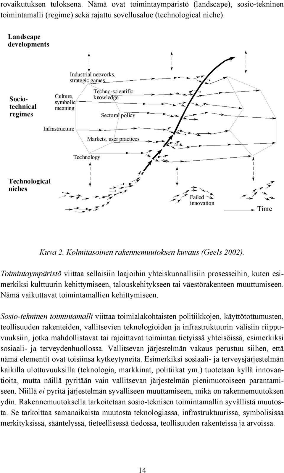 Technology Technological niches Failed innovation Time Kuva 2. Kolmitasoinen rakennemuutoksen kuvaus (Geels 2002).