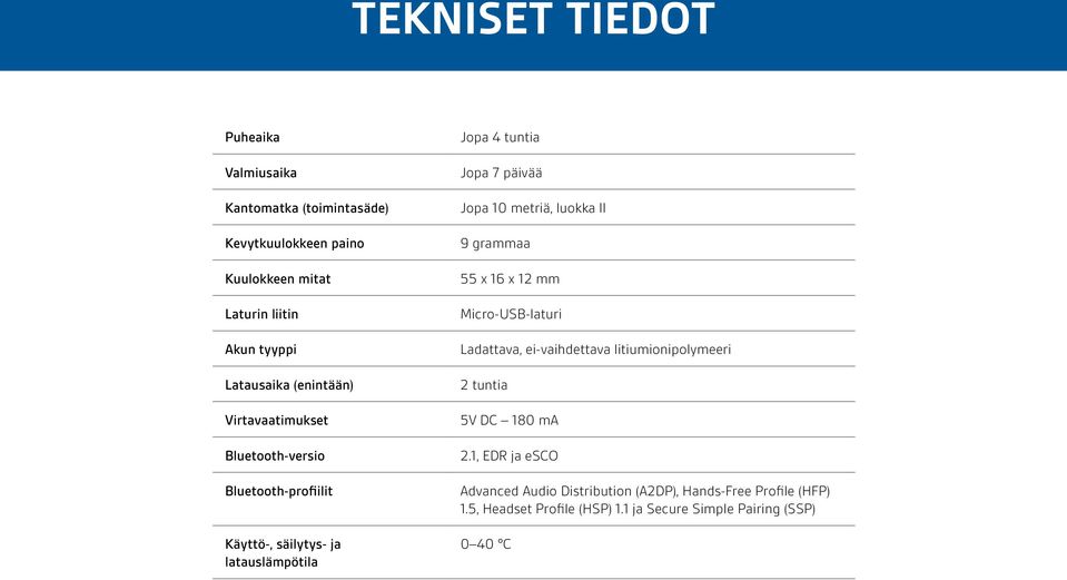 päivää Jopa 10 metriä, luokka II 9 grammaa 55 x 16 x 12 mm Micro-USB-laturi Ladattava, ei-vaihdettava litiumionipolymeeri 2 tuntia 5V DC