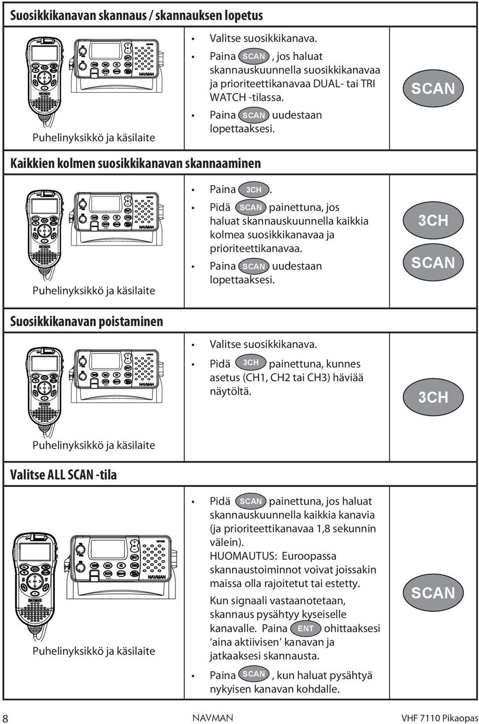 SCAN Kaikkien kolmen suosikkikanavan skannaaminen Puhelinyksikkö ja käsilaite Suosikkikanavan poistaminen Paina 3CH.