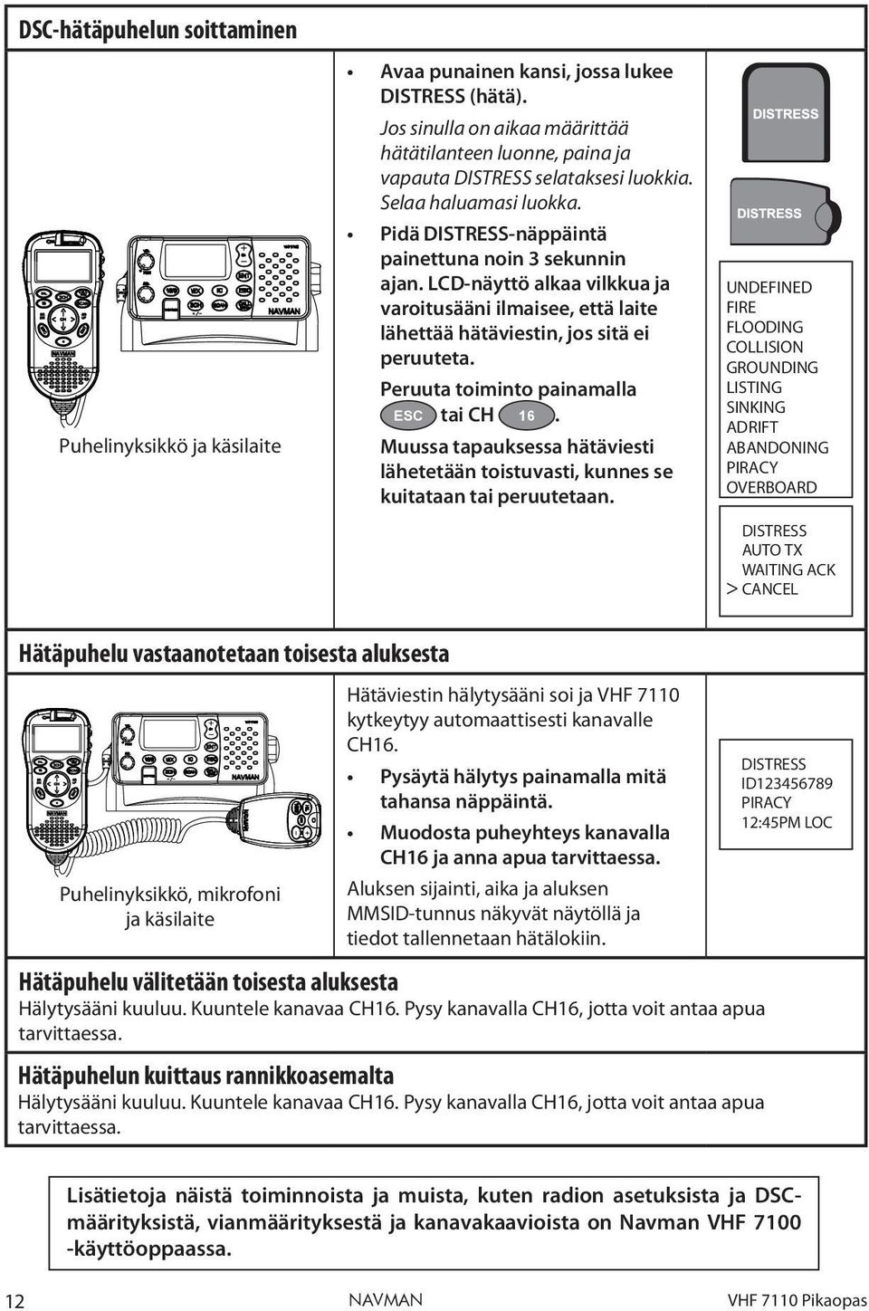 LCD-näyttö alkaa vilkkua ja varoitusääni ilmaisee, että laite lähettää hätäviestin, jos sitä ei peruuteta. Peruuta toiminto painamalla ESC tai CH 16.