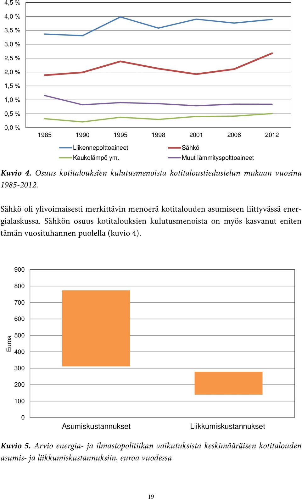 Sähkö oli ylivoimaisesti merkittävin menoerä kotitalouden asumiseen liittyvässä energialaskussa.