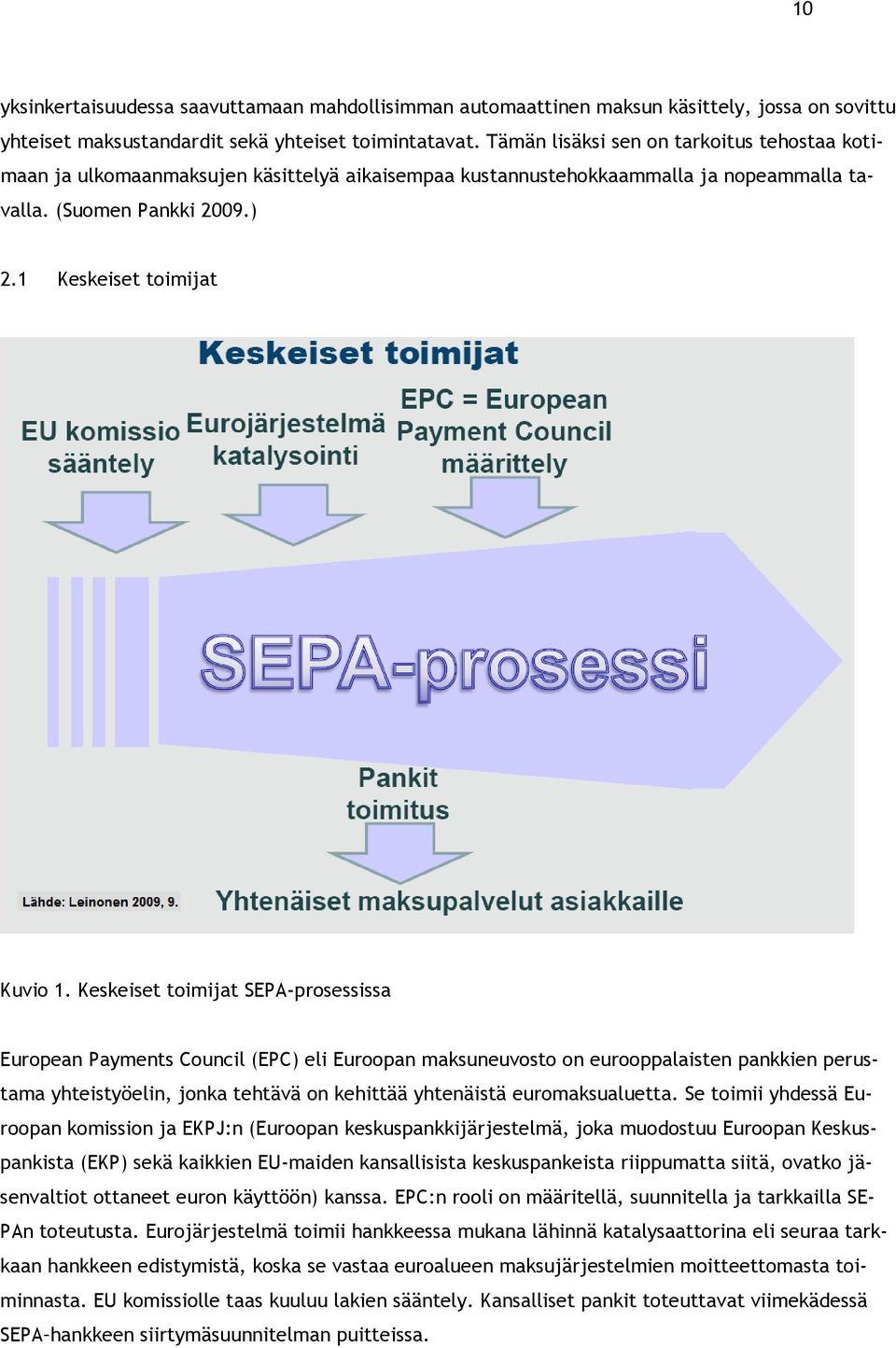 Keskeiset toimijat SEPA-prosessissa European Payments Council (EPC) eli Euroopan maksuneuvosto on eurooppalaisten pankkien perustama yhteistyöelin, jonka tehtävä on kehittää yhtenäistä