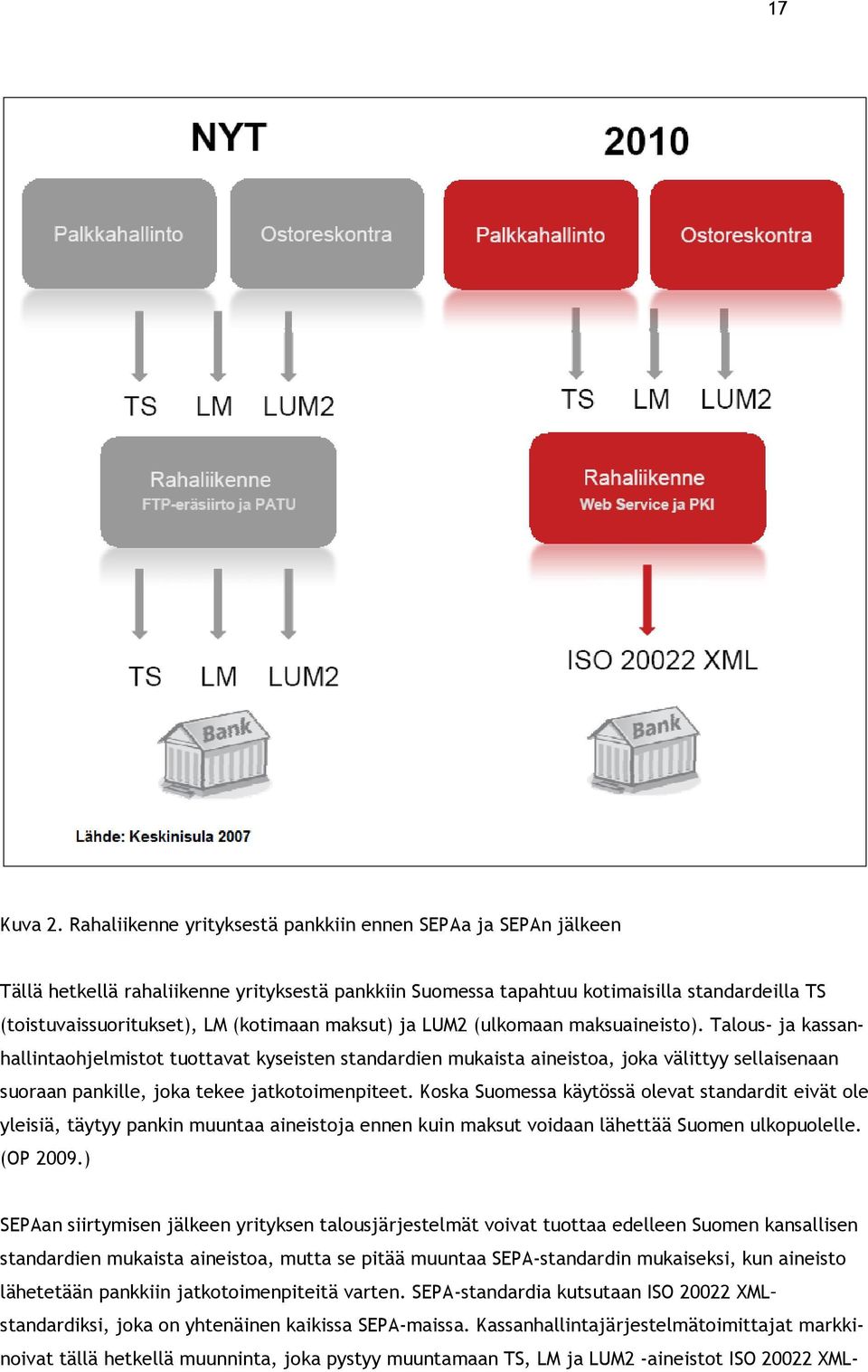 maksut) ja LUM2 (ulkomaan maksuaineisto).