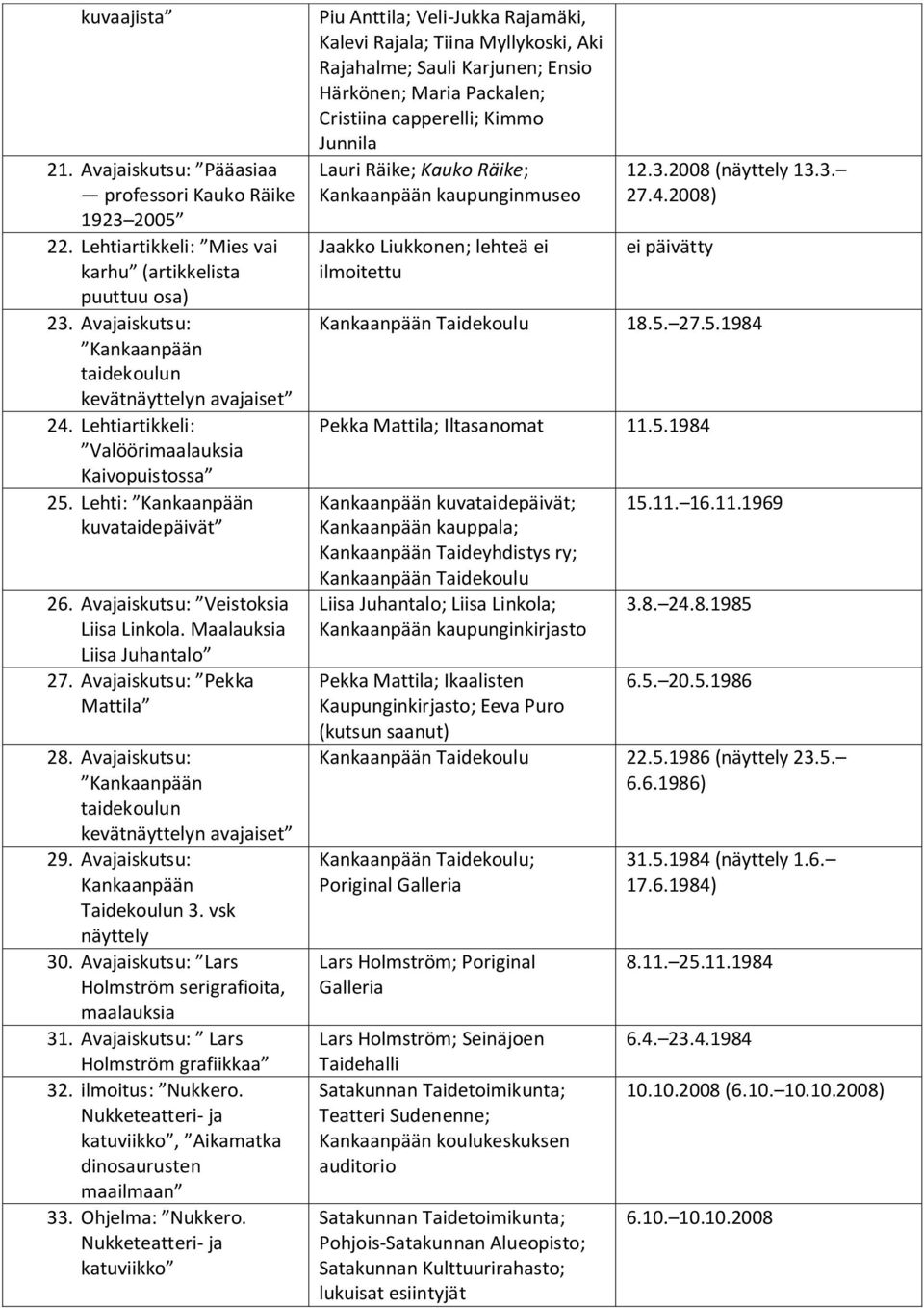 Maalauksia Liisa Juhantalo 27. Avajaiskutsu: Pekka Mattila 28. Avajaiskutsu: Kankaanpään taidekoulun kevätnäyttelyn avajaiset 29. Avajaiskutsu: Kankaanpään Taidekoulun 3. vsk näyttely 30.