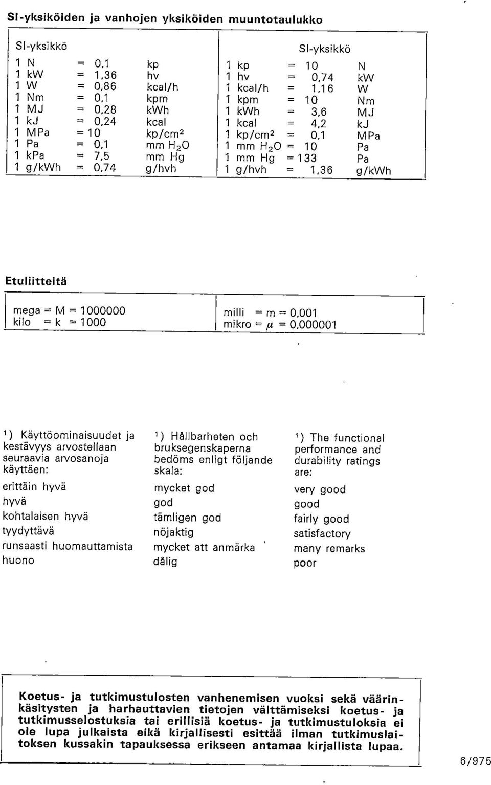 g/kwh Etuliitteitä mega = M = 1000000 kilo = k = 1000 milli = m = 0,001 mikro =14.