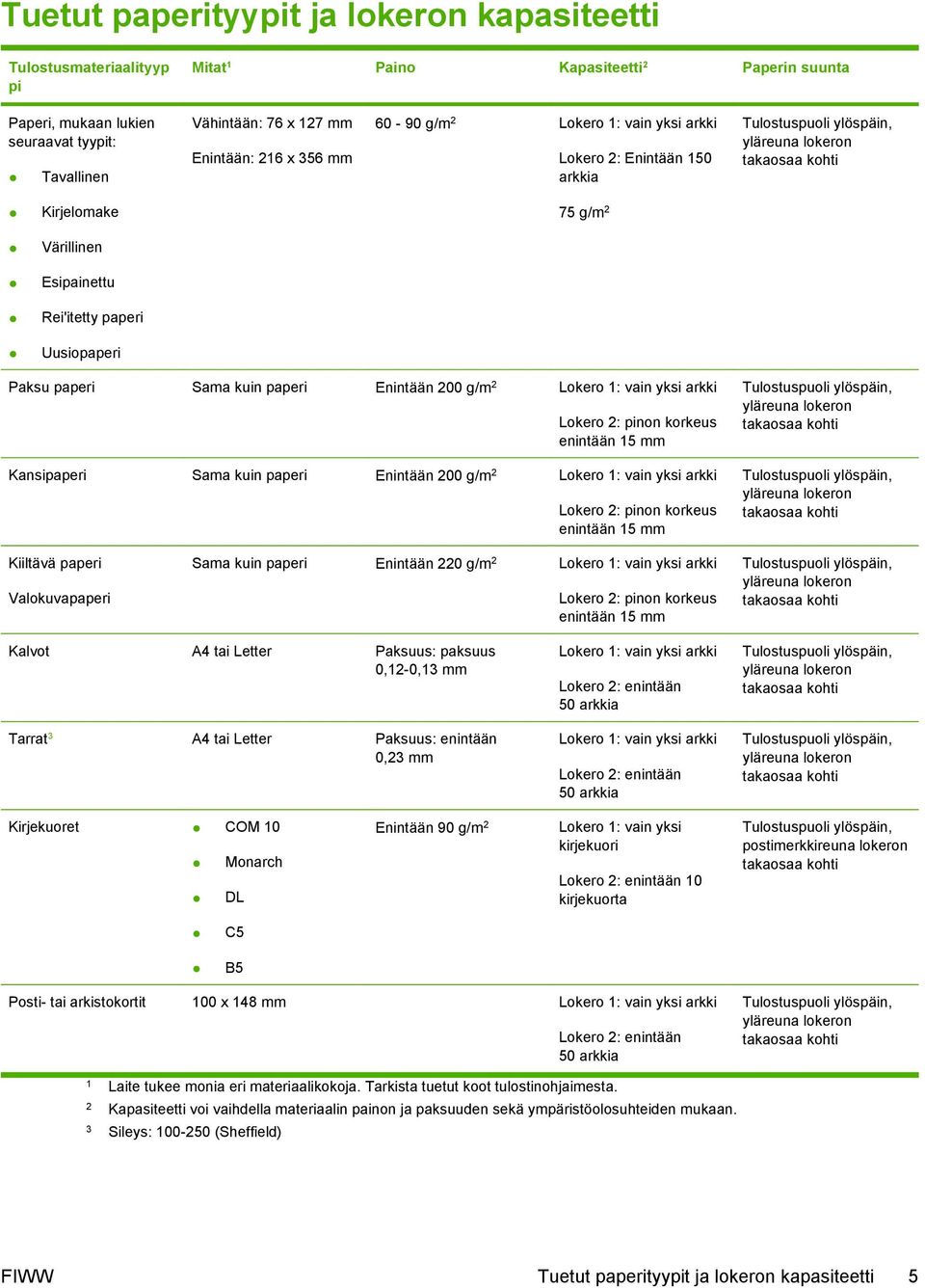 Uusiopaperi 75 g/m 2 Paksu paperi Sama kuin paperi Enintään 200 g/m 2 Lokero 1: vain yksi arkki Lokero 2: pinon korkeus enintään 15 mm Kansipaperi Sama kuin paperi Enintään 200 g/m 2 Lokero 1: vain