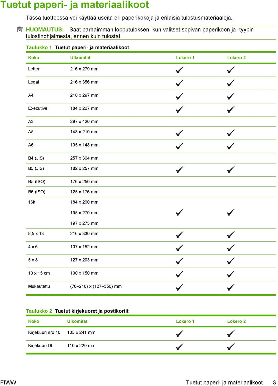 Taulukko 1 Tuetut paperi- ja materiaalikoot Koko Ulkomitat Lokero 1 Lokero 2 Letter Legal A4 Executive 216 x 279 mm 216 x 356 mm 210 x 297 mm 184 x 267 mm A3 297 x 420 mm A5 A6 148 x 210 mm 105 x 148