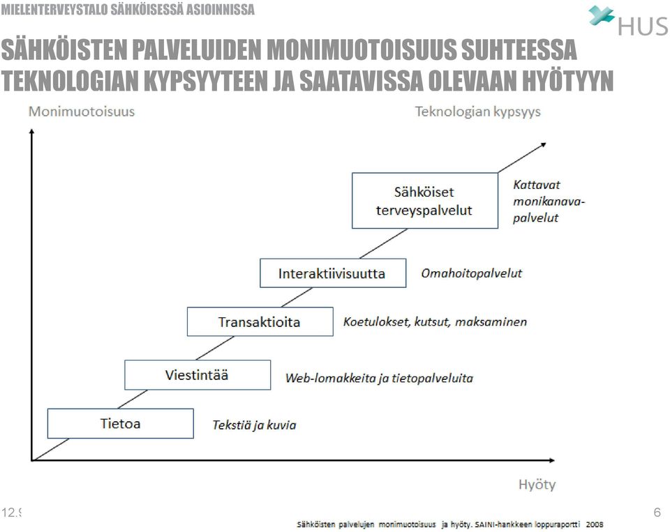 TEKNOLOGIAN KYPSYYTEEN JA