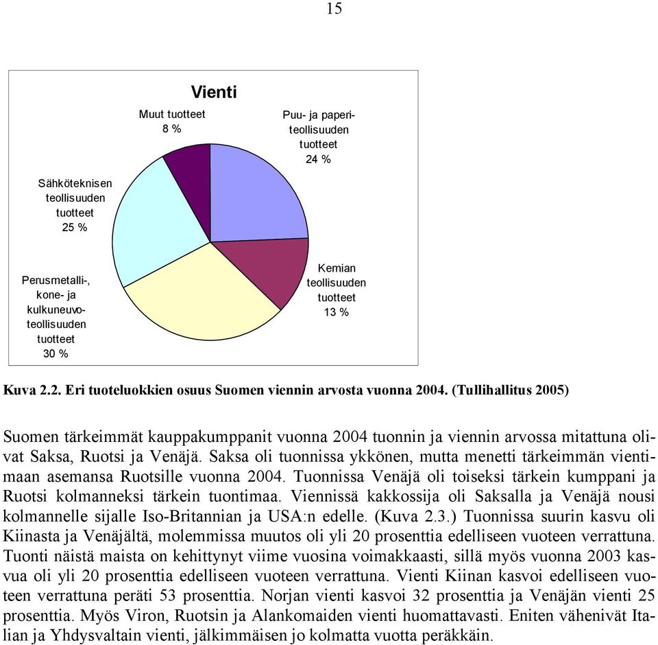 (Tullihallitus 2005) Suomen tärkeimmät kauppakumppanit vuonna 2004 tuonnin ja viennin arvossa mitattuna olivat Saksa, Ruotsi ja Venäjä.