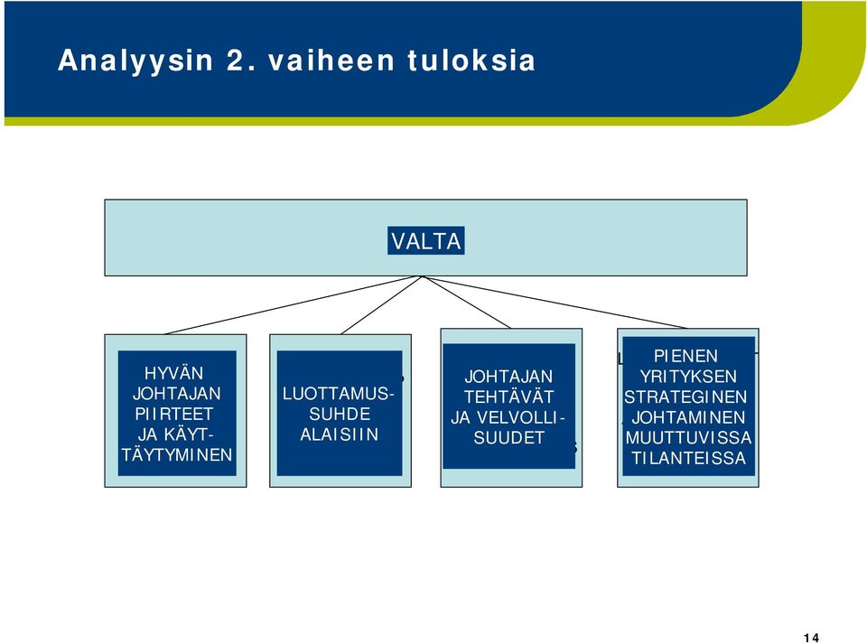 TÄYTYMINEN A TRUST RELATIONSHIP LUOTTAMUS- BETWEEN A SUHDE LEADER ALAISIIN AND SUBORDINATE TASKS AND