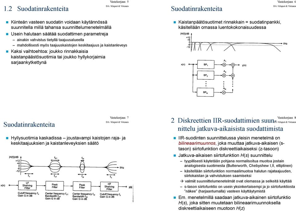 Kaksi vaihtoehtoa: joukko rinnakkaisia kaistanpäästösuotimia tai joukko hyllykorjaimia sarjaankytkettynä!