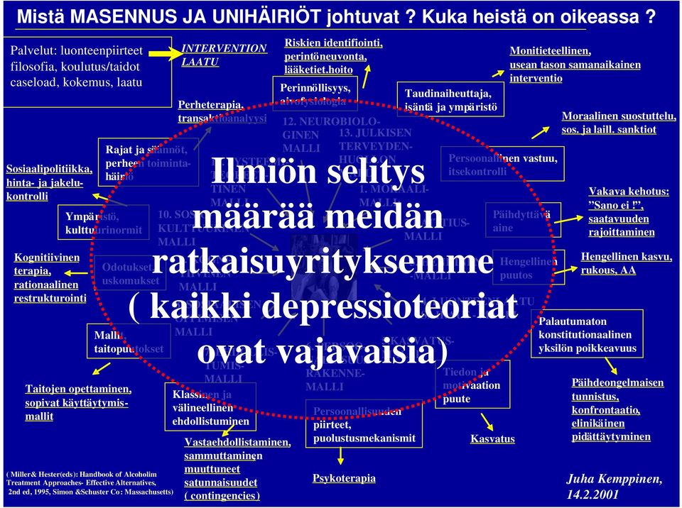 kulttuurinormit Taitojen opettaminen, sopivat käyttäytymismallit INTERVENTION LAATU Riskien identifiointi, perintöneuvonta, lääketiet.