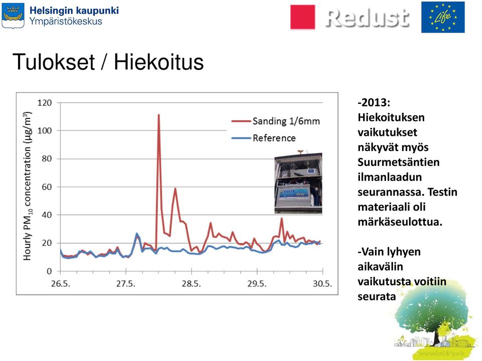 ilmanlaadun seurannassa.