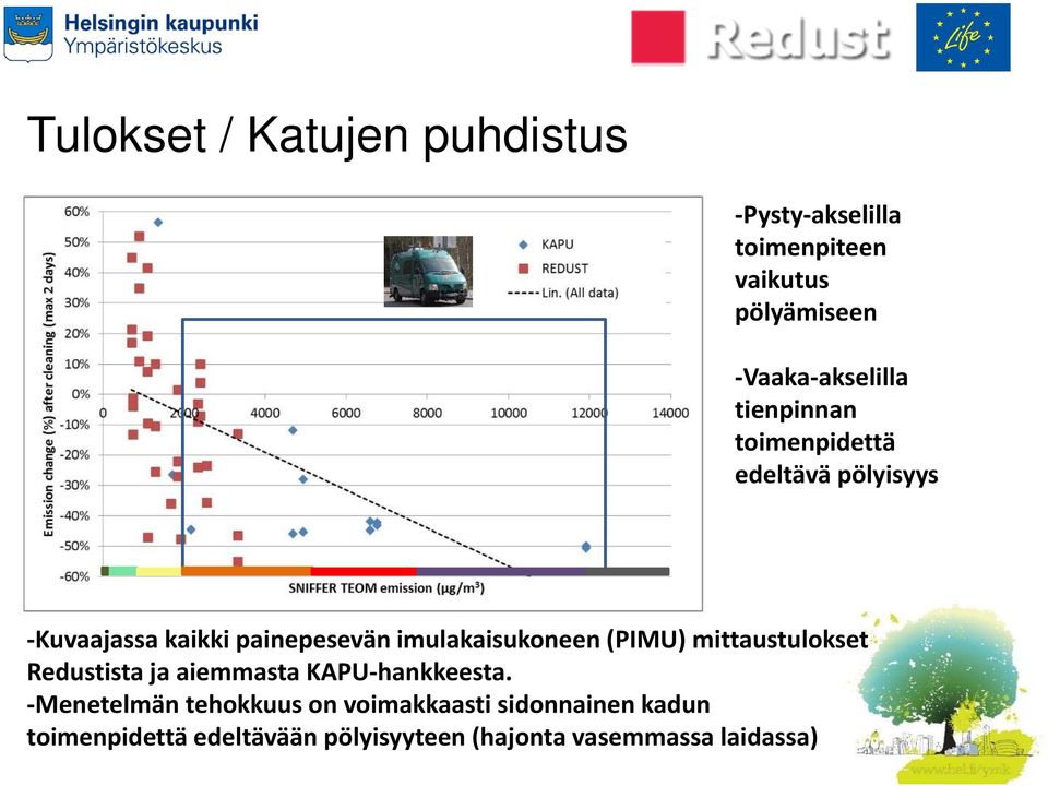 imulakaisukoneen (PIMU) mittaustulokset Redustista ja aiemmasta KAPU hankkeesta.