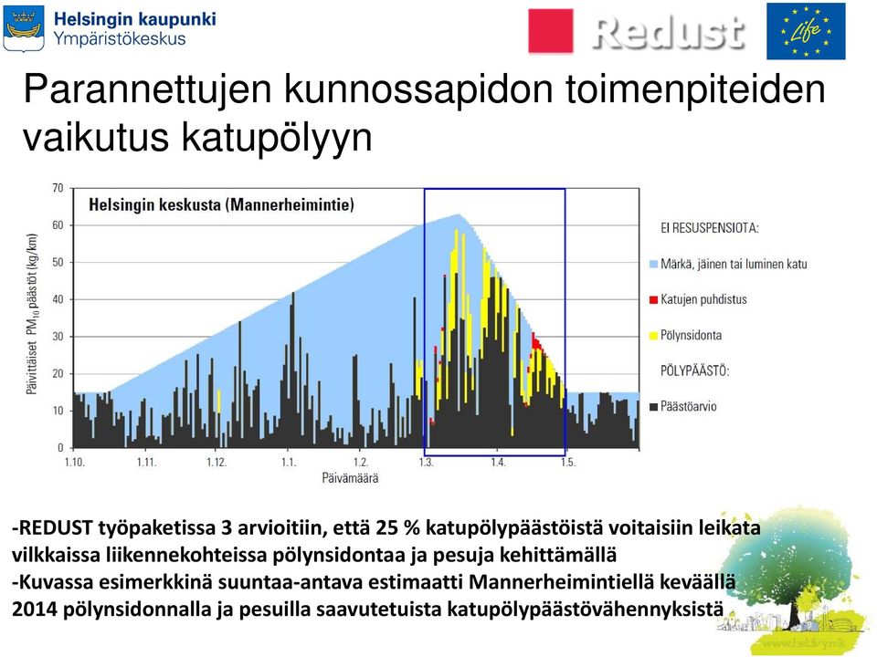 pölynsidontaa ja pesuja kehittämällä Kuvassa esimerkkinä suuntaa antava estimaatti