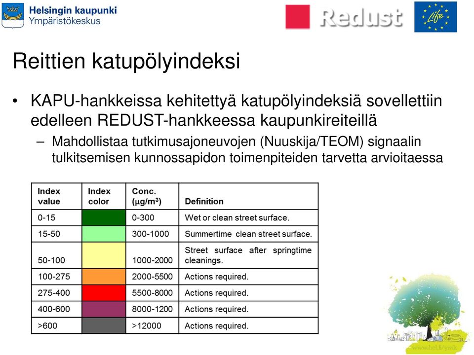 kaupunkireiteillä Mahdollistaa tutkimusajoneuvojen