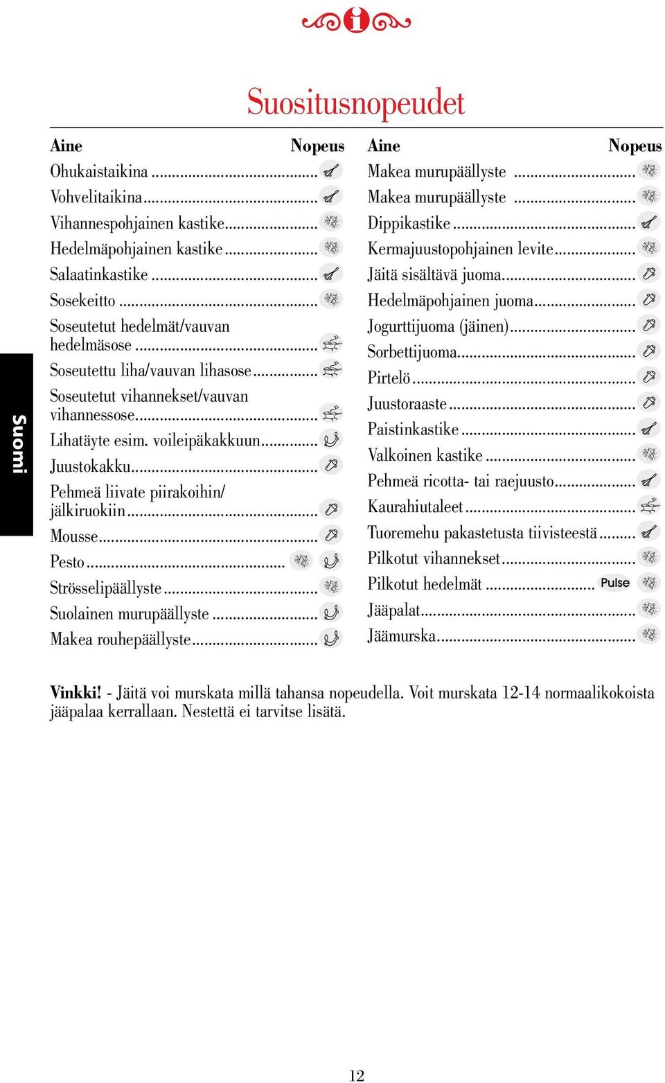 .. Strösselipäällyste... Suolainen murupäällyste... Makea rouhepäällyste... Suositusnopeudet Aine Nopeus Makea murupäällyste... Makea murupäällyste... Dippikastike... Kermajuustopohjainen levite.