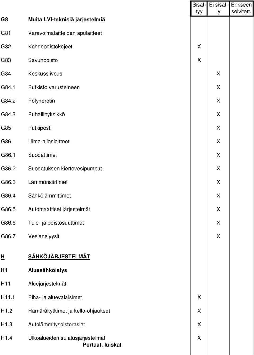 2 Suodatuksen kiertovesipumput X G86.3 Lämmönsiirtimet X G86.4 Sähkölämmittimet X G86.5 Automaattiset järjestelmät X G86.6 Tulo- ja poistosuuttimet X G86.