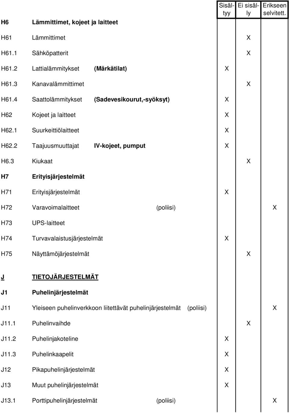 3 Kiukaat X H7 Erityisjärjestelmät H71 Erityisjärjestelmät X H72 Varavoimalaitteet (poliisi) X H73 UPS-laitteet H74 Turvavalaistusjärjestelmät X H75 Näyttämöjärjestelmät X J J1