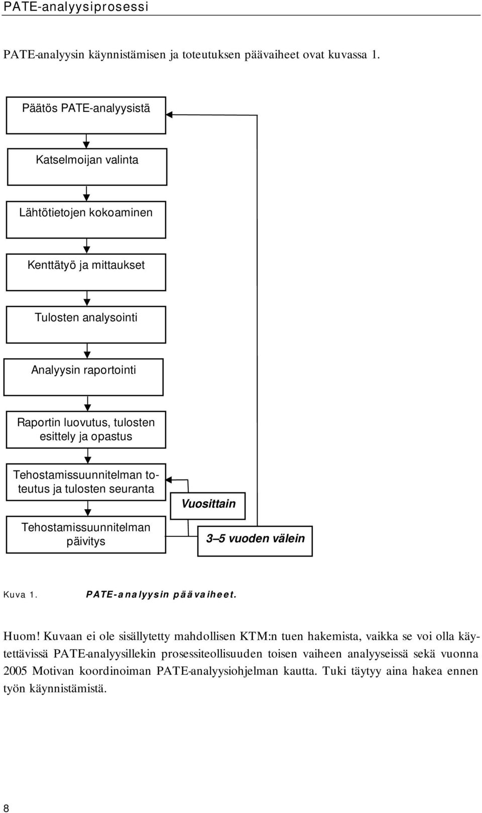 opastus Tehostamissuunnitelman toteutus ja tulosten seuranta Tehostamissuunnitelman päivitys Vuosittain 3 5 vuoden välein Kuva 1. PATE-analyysin päävaiheet. Huom!