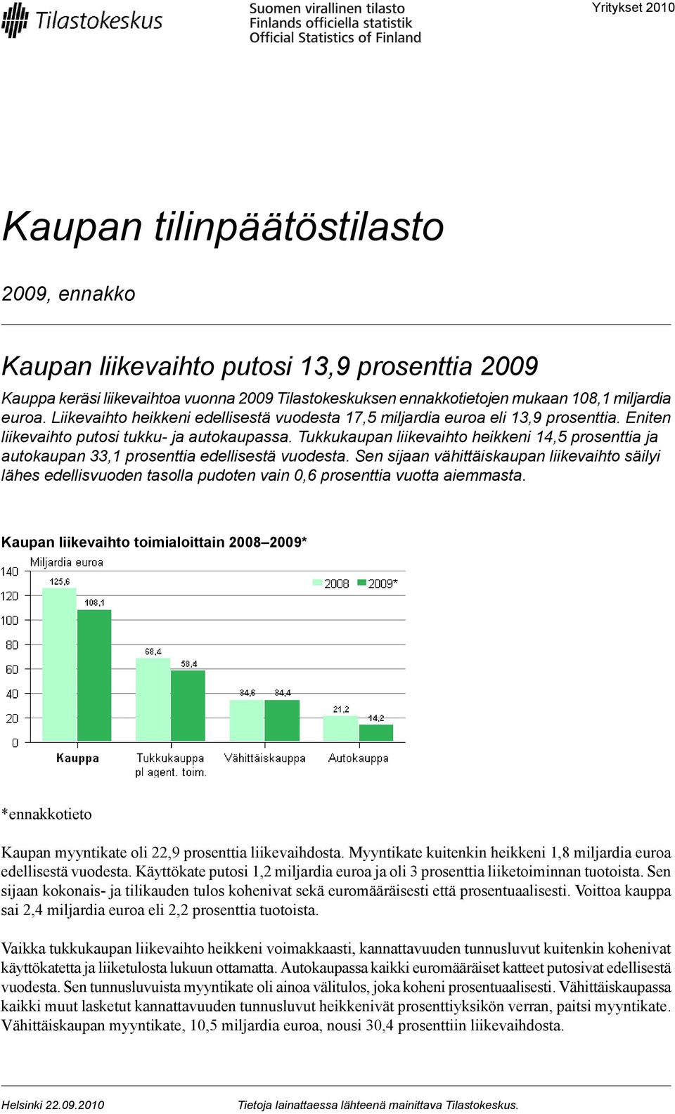 Tukkukaupan liikevaihto heikkeni 14,5 prosenttia ja autokaupan 33,1 prosenttia edellisestä vuodesta.