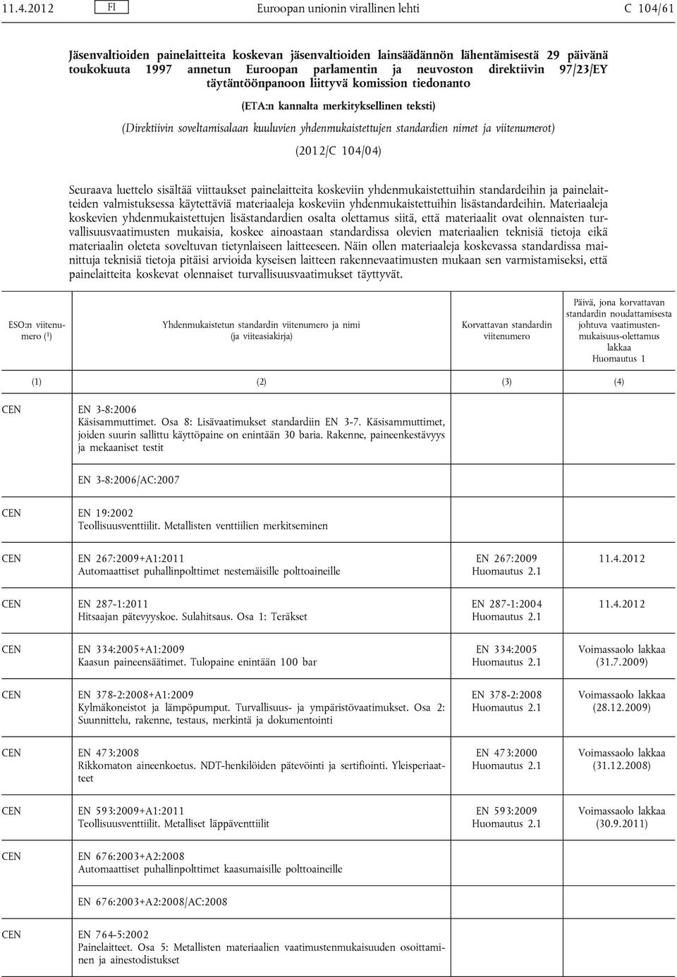 viitenumerot) (2012/C 104/04) Seuraava luettelo sisältää viittaukset painelaitteita koskeviin yhdenmukaistettuihin standardeihin ja painelaitteiden valmistuksessa käytettäviä materiaaleja koskeviin