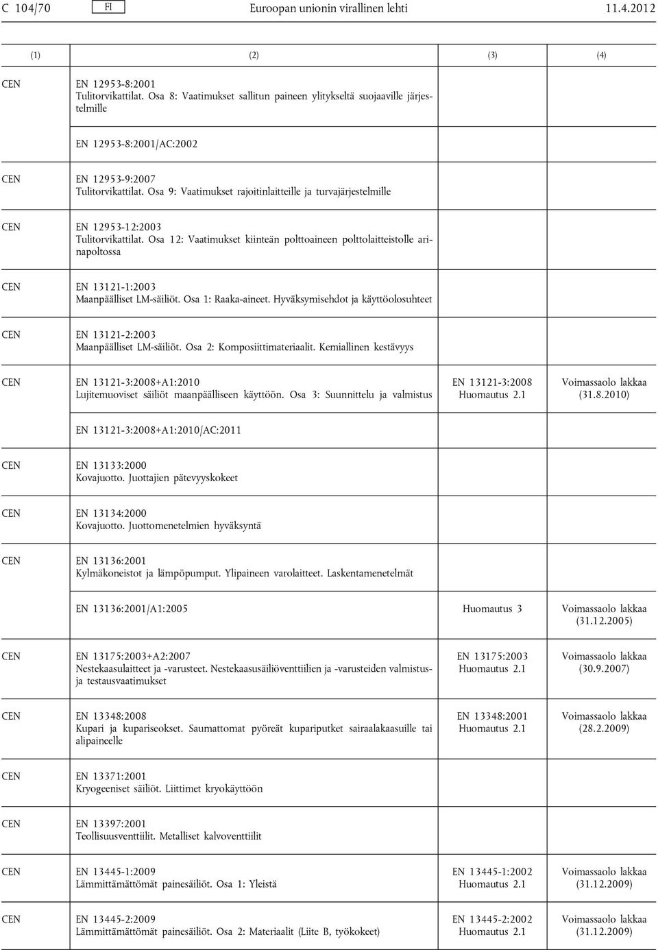 Osa 9: Vaatimukset rajoitinlaitteille ja turvajärjestelmille EN 12953-12:2003 Tulitorvikattilat.