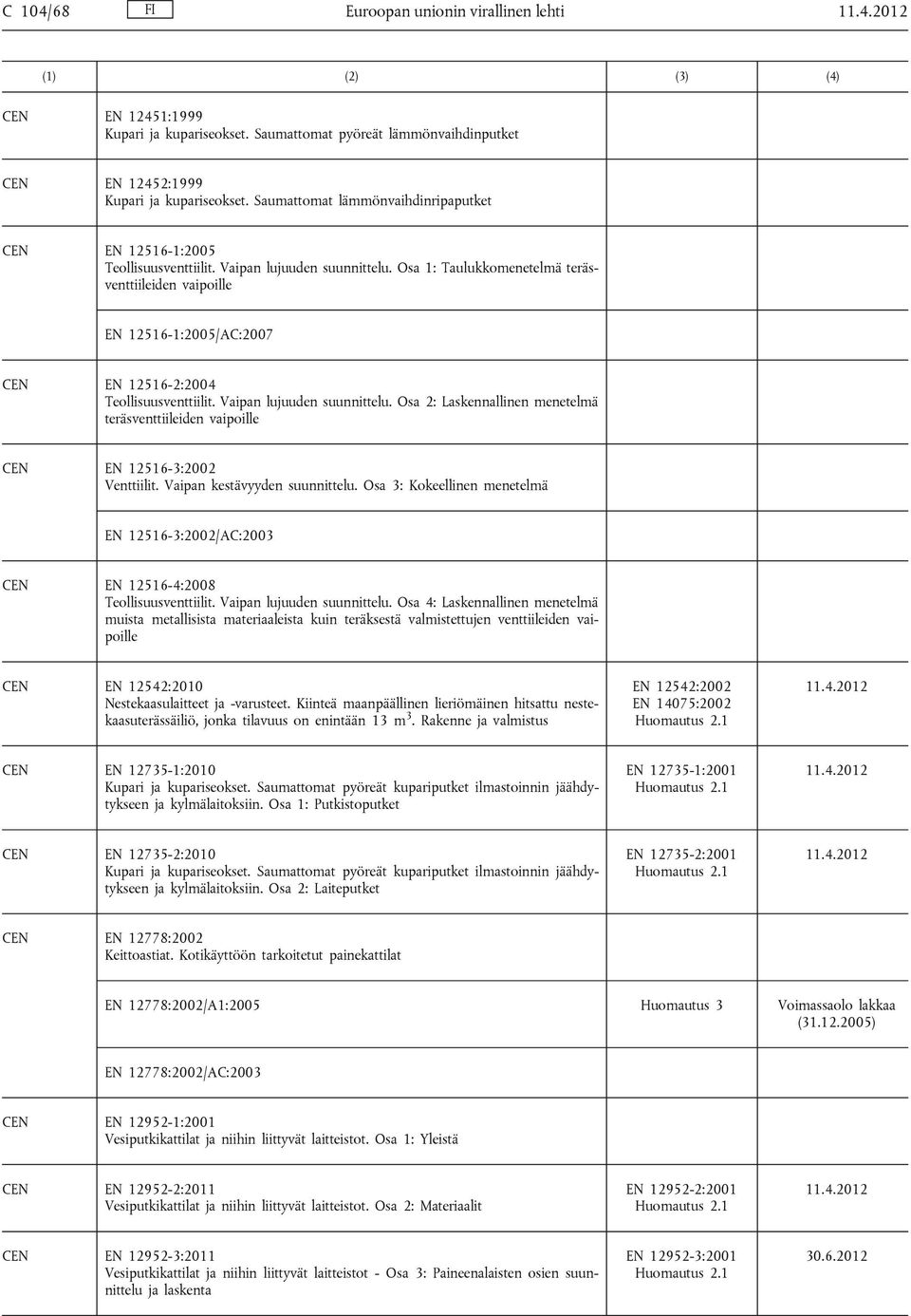 Osa 1: Taulukkomenetelmä teräsventtiileiden vaipoille EN 12516-1:2005/AC:2007 EN 12516-2:2004 Teollisuusventtiilit. Vaipan lujuuden suunnittelu.