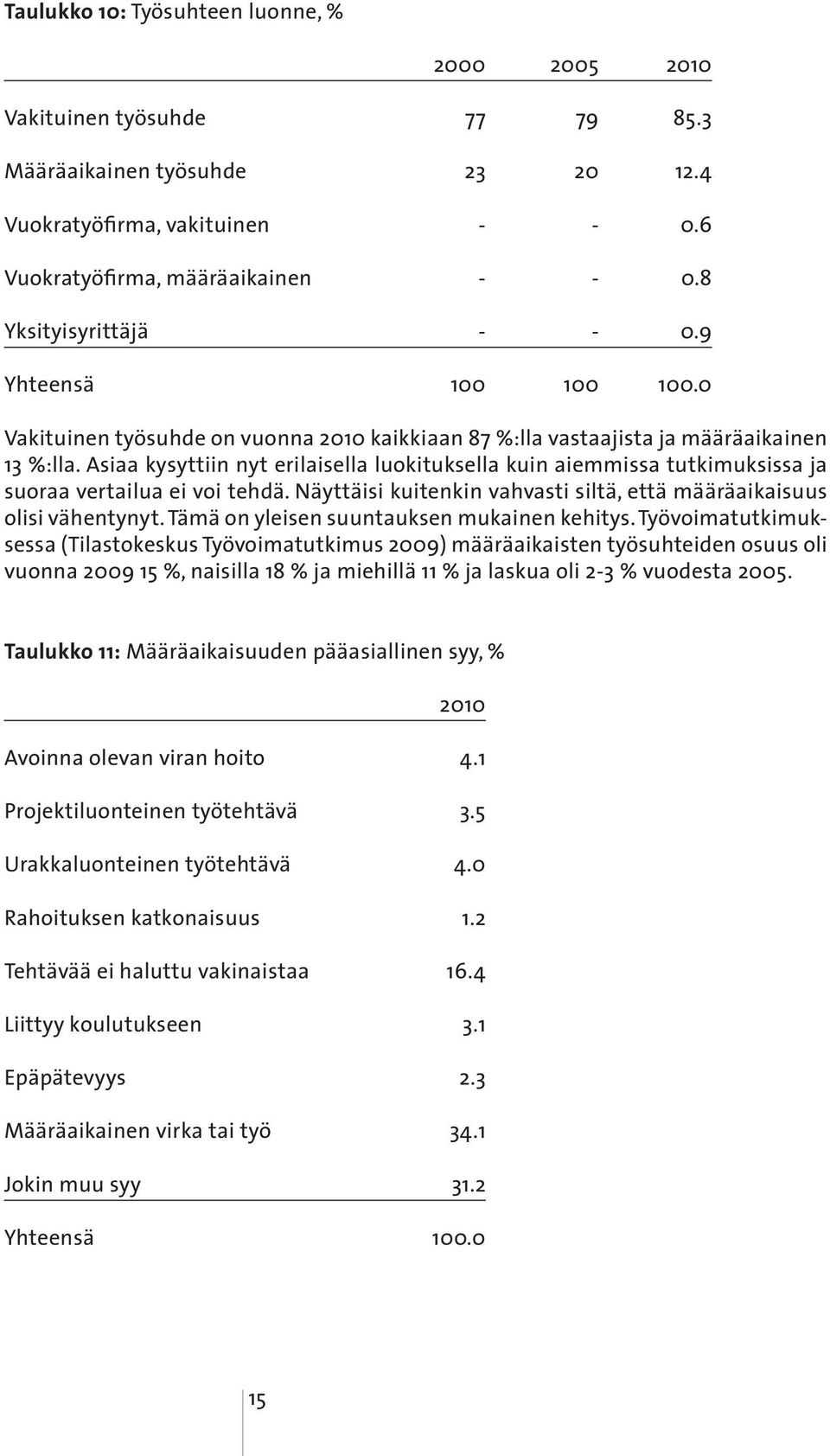 Asiaa kysyttiin nyt erilaisella luokituksella kuin aiemmissa tutkimuksissa ja suoraa vertailua ei voi tehdä. Näyttäisi kuitenkin vahvasti siltä, että määräaikaisuus olisi vähentynyt.