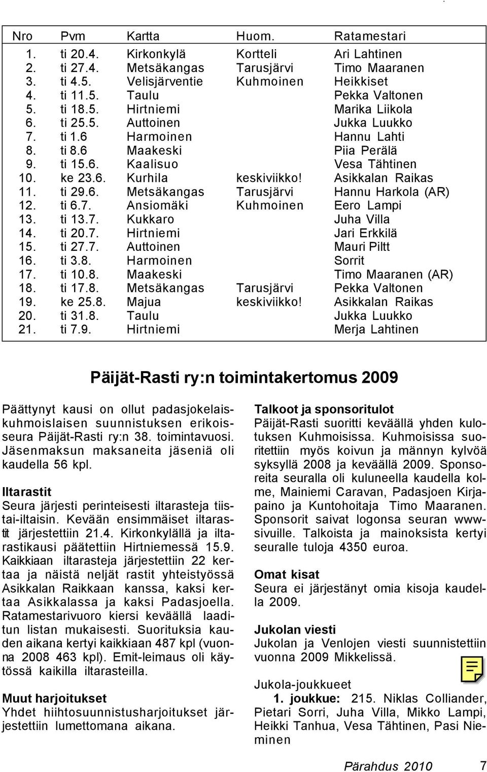 Asikkalan Raikas 11. ti 29.6. Metsäkangas Tarusjärvi Hannu Harkola (AR) 12. ti 6.7. Ansiomäki Kuhmoinen Eero Lampi 13. ti 13.7. Kukkaro Juha Villa 14. ti 20.7. Hirtniemi Jari Erkkilä 15. ti 27.7. Auttoinen Mauri Piltt 16.