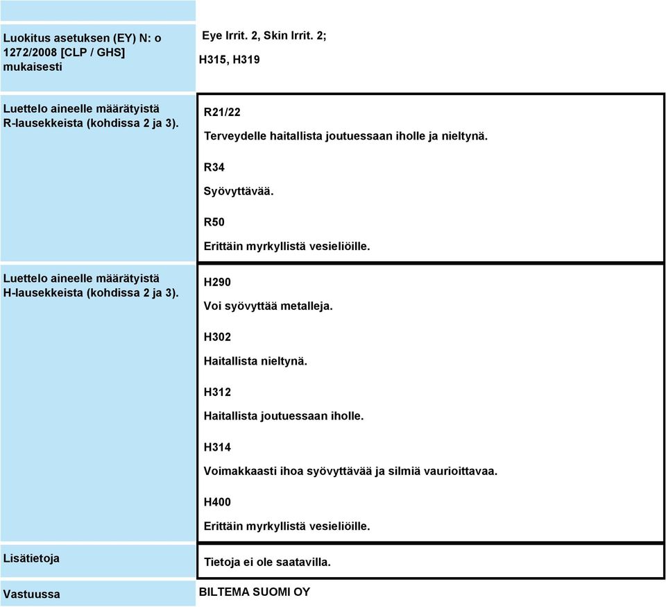 R34 Syövyttävää. R50 Erittäin myrkyllistä vesieliöille. Luettelo aineelle määrätyistä H-lausekkeista (kohdissa 2 ja 3).