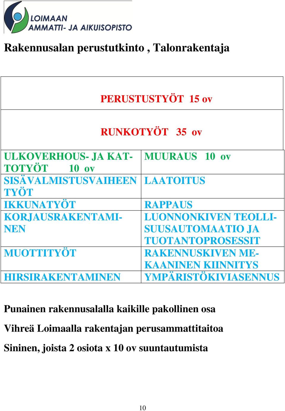 LUONNONKIVEN TEOLLI- SUUSAUTOMAATIO JA TUOTANTOPROSESSIT RAKENNUSKIVEN ME- KAANINEN KIINNITYS YMPÄRISTÖKIVIASENNUS