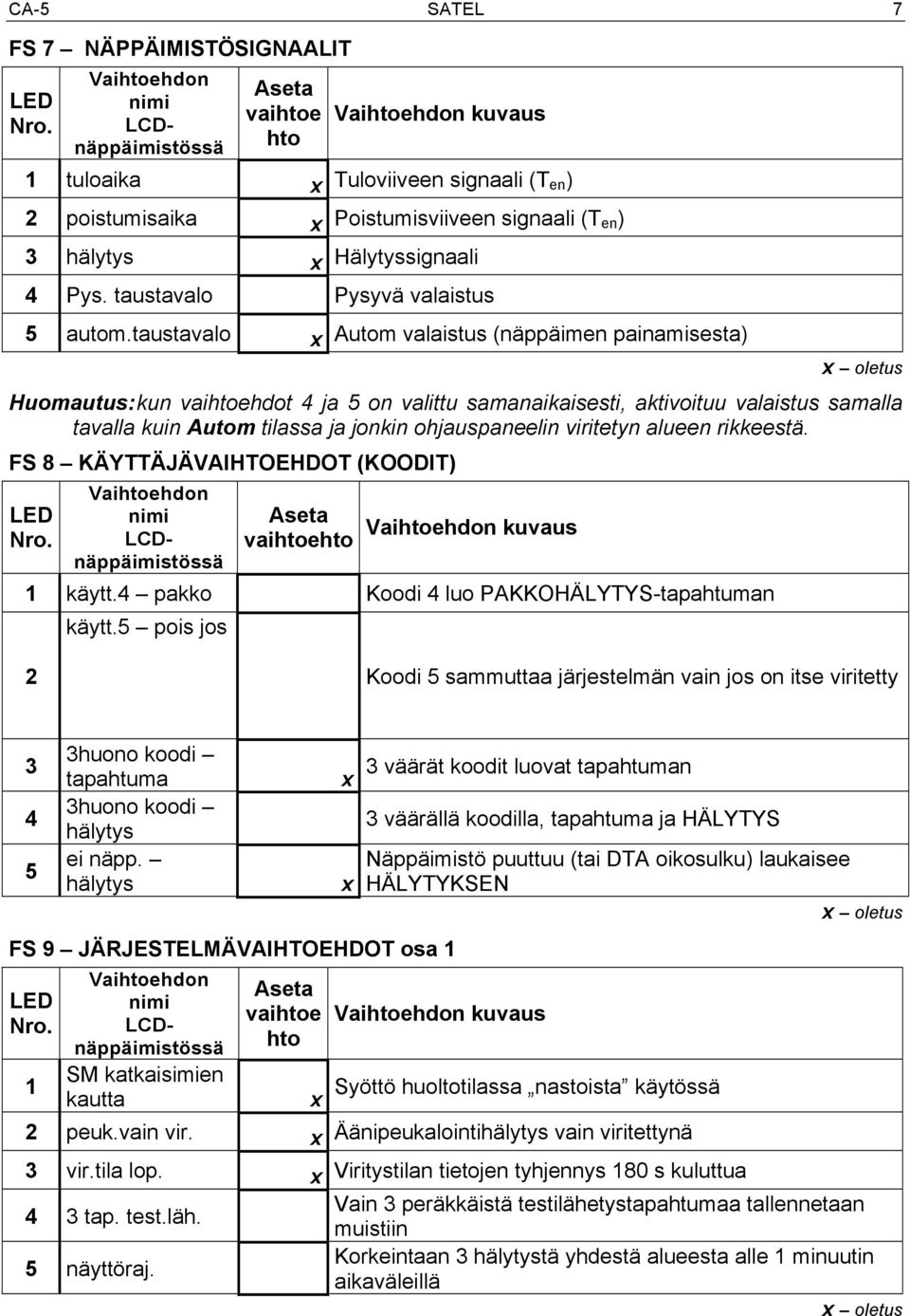 taustavalo Pysyvä valaistus 5 autom.