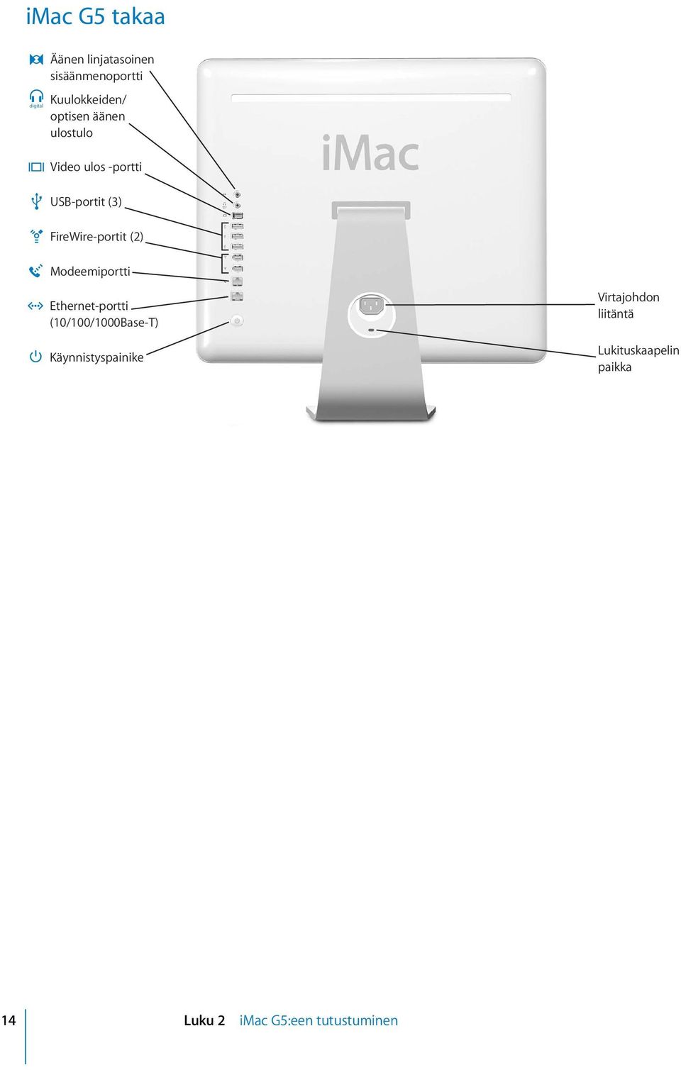 (2) W Modeemiportti G Ethernet-portti (10/100/1000Base-T) Virtajohdon