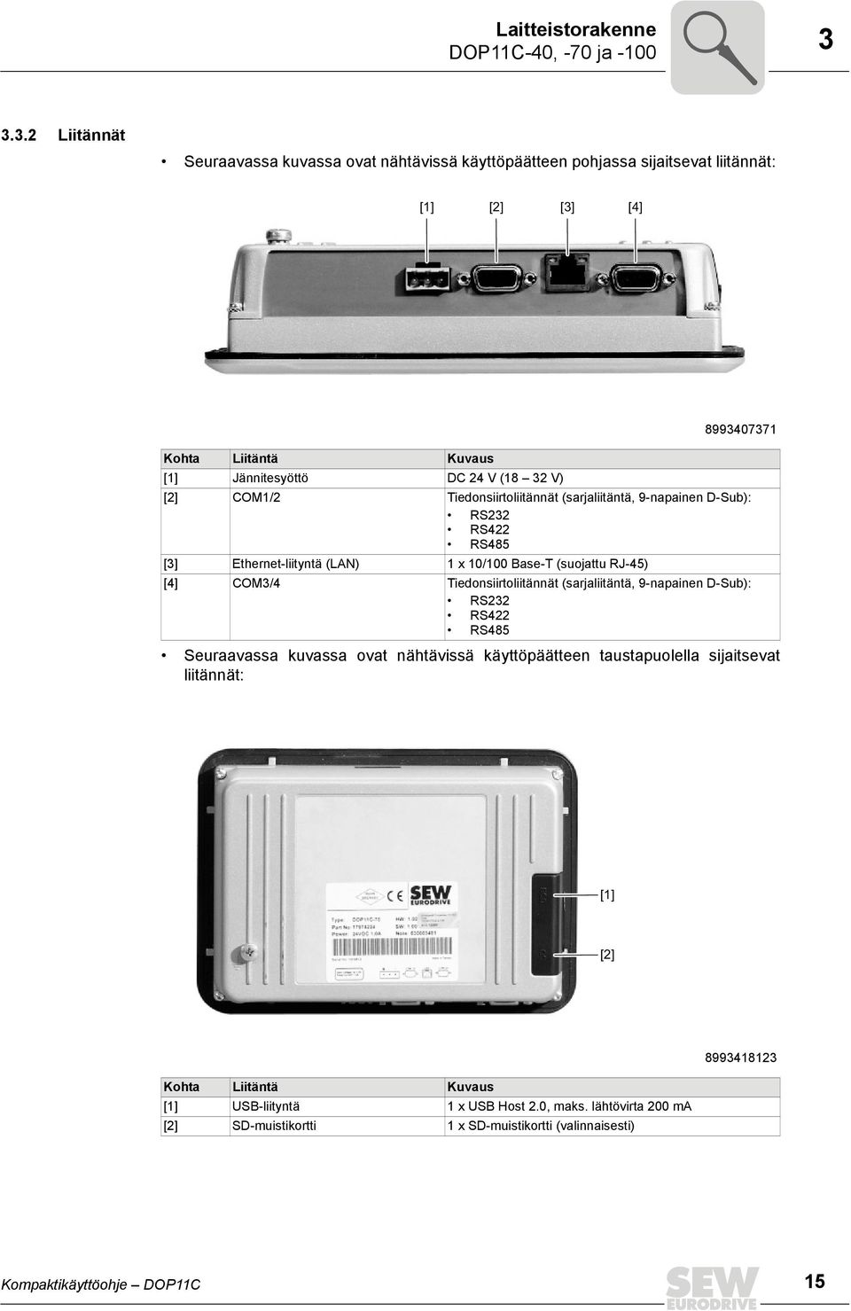 [2] COM1/2 Tiedonsiirtoliitännät (sarjaliitäntä, 9-napainen D-Sub): RS232 RS422 RS485 [3] Ethernet-liityntä (LAN) 1 x 10/100 Base-T (suojattu RJ-45) [4] COM3/4 Tiedonsiirtoliitännät