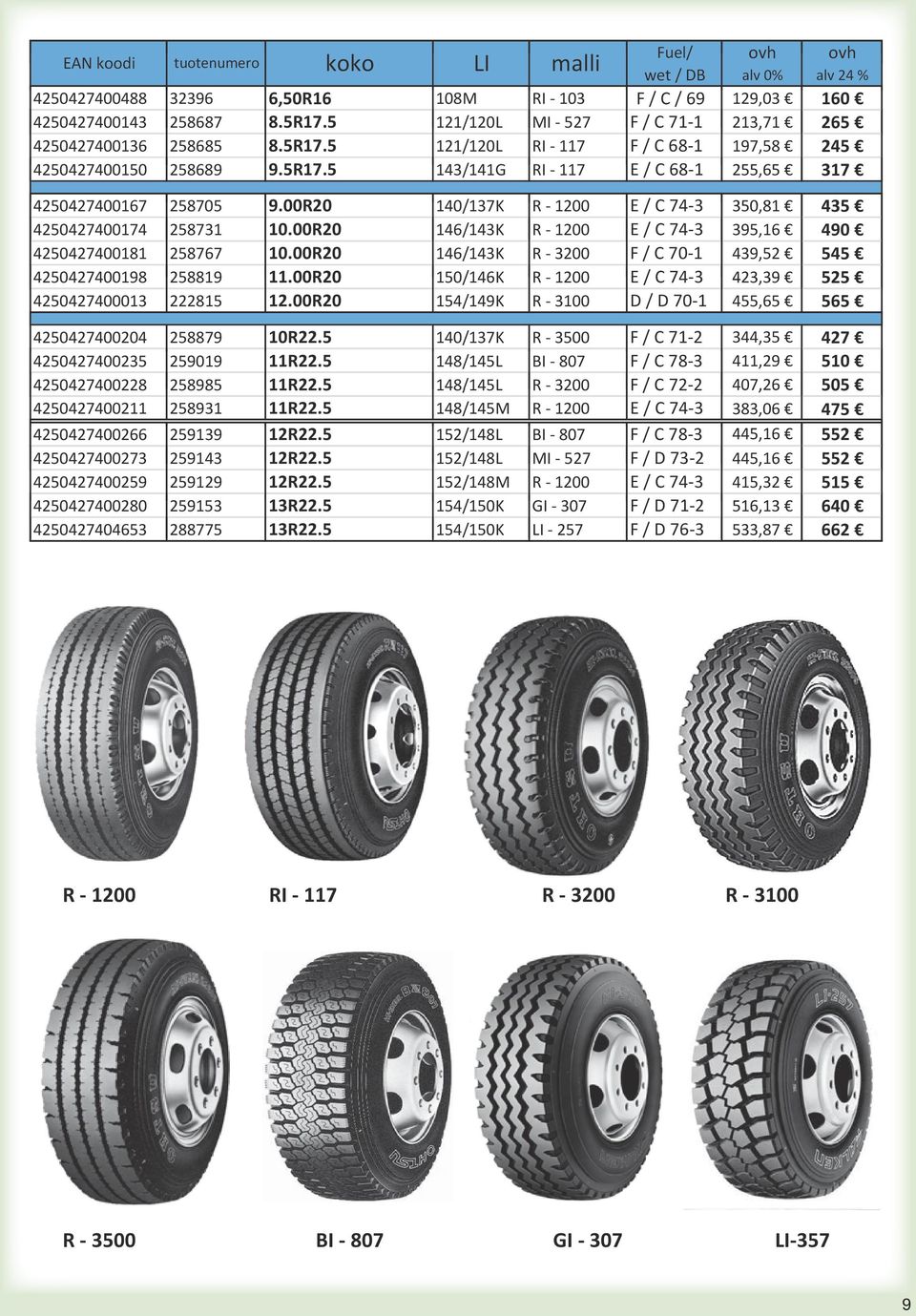 R2 14/137K R - 12 E/C743 74-3 35,81 435 4254274174 258731 1.R2 146/143K R - 12 E / C 74-3 395,16 49 4254274181 258767 1.R2 146/143K R - 32 F / C 7-1 439,52 545 4254274198 258819 11.