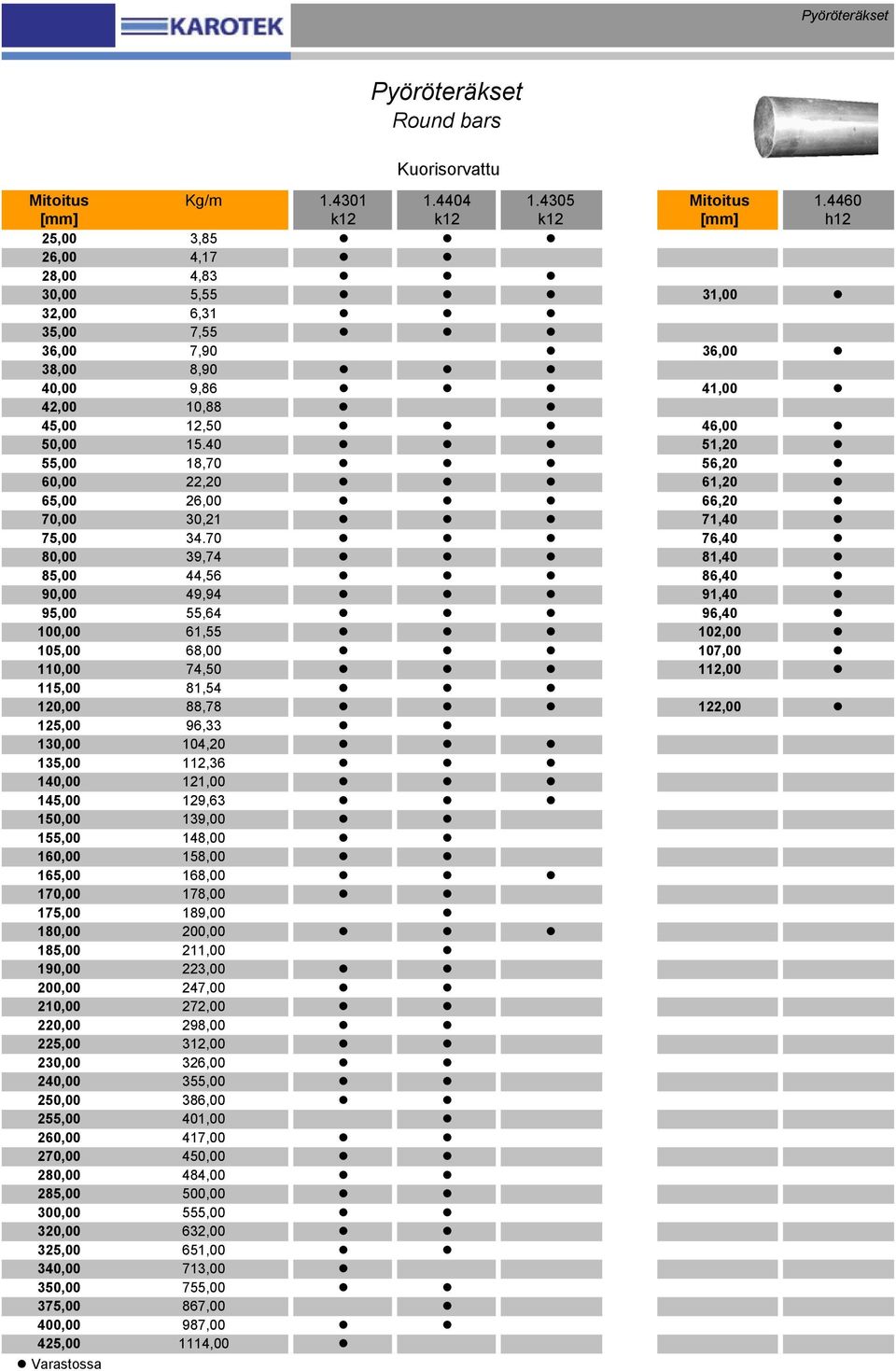 40 51,20 55,00 18,70 56,20 60,00 22,20 61,20 65,00 26,00 66,20 70,00 30,21 71,40 75,00 34.