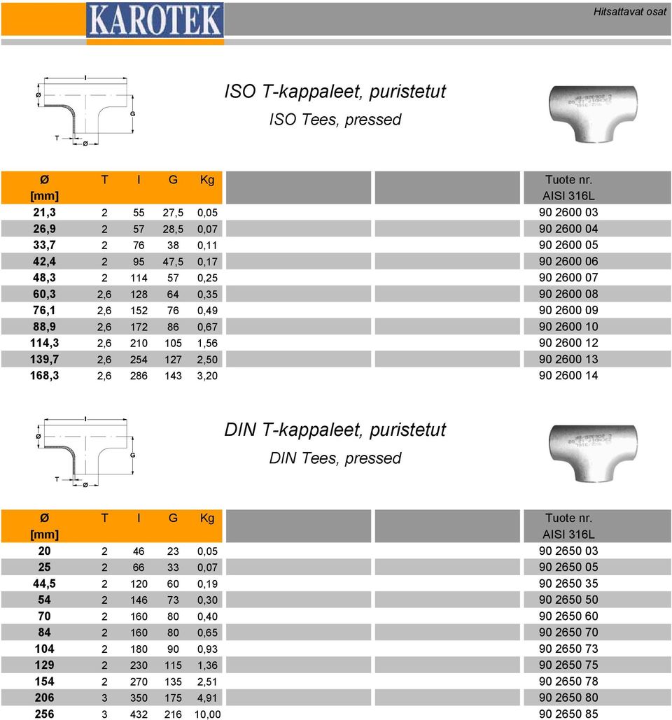 168,3 2,6 286 143 3,20 90 2600 14 DN T-kappaleet, puristetut DN Tees, pressed T G Kg [mm] AS 316L 20 2 46 23 0,05 90 2650 03 25 2 66 33 0,07 90 2650 05 44,5 2 120 60 0,19 90 2650 35 54 2 146 73 0,30