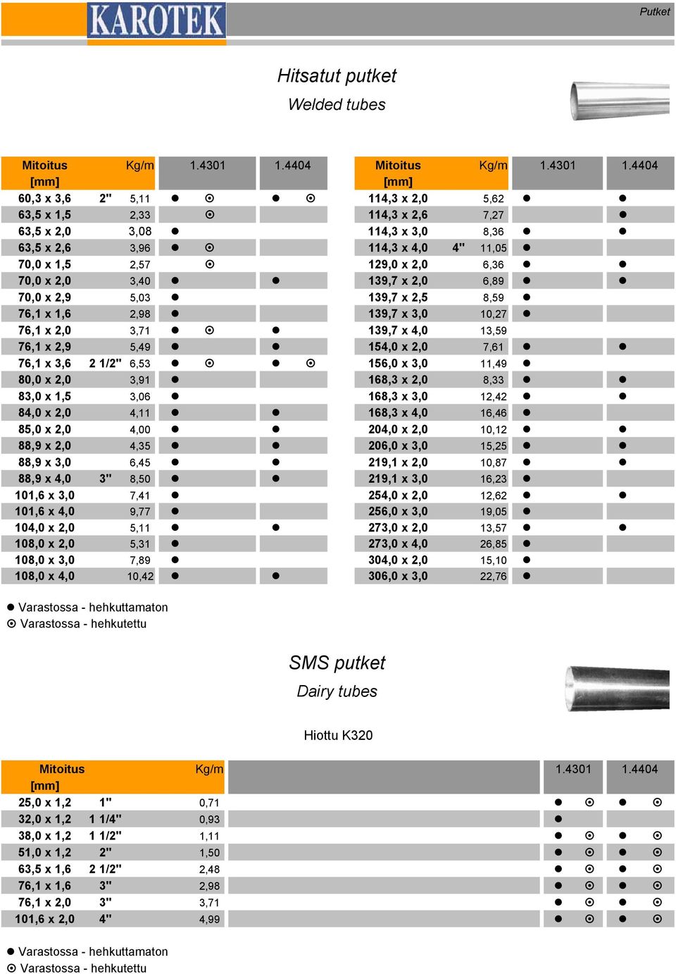 4404 [mm] [mm] 60,3 x 3,6 2" 5,11 114,3 x 2,0 5,62 63,5 x 1,5 2,33 114,3 x 2,6 7,27 63,5 x 2,0 3,08 114,3 x 3,0 8,36 63,5 x 2,6 3,96 114,3 x 4,0 4" 11,05 70,0 x 1,5 2,57 129,0 x 2,0 6,36 70,0 x 2,0