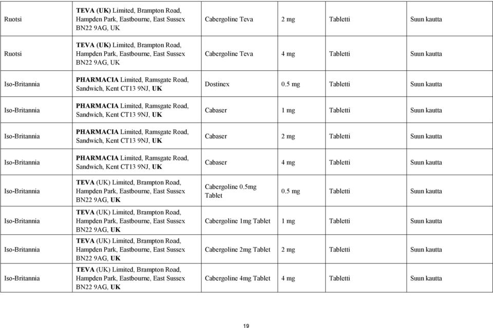 Sandwich, Kent CT13 9NJ, UK Cabergoline Teva 2 mg Tabletti Suun kautta Cabergoline Teva 4 mg Tabletti Suun kautta Dostinex 0.