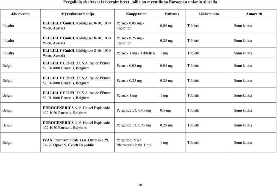 Belgia Belgia Belgia Belgia ELI LILLY GmbH, Kölblgasse 8-10, 1030 Wien, Austria ELI LILLY BENELUX S.A. rue de l'etuve 52, B-1000 Brussels, Belgium ELI LILLY BENELUX S.A. rue de l'etuve 52, B-1000 Brussels, Belgium ELI LILLY BENELUX S.A. rue de l'etuve 52, B-1000 Brussels, Belgium EUROGENERICS N.