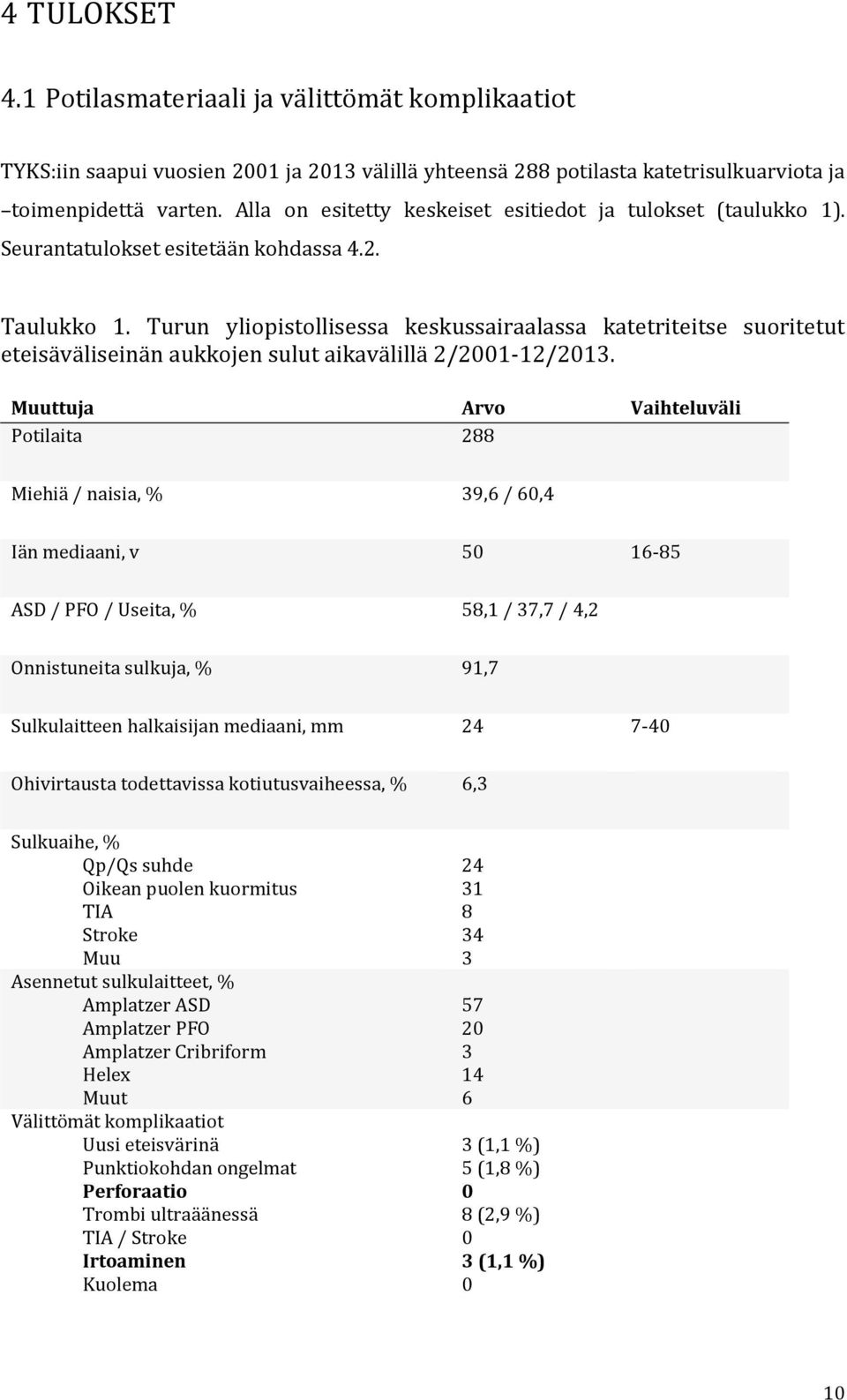 Turun yliopistollisessa keskussairaalassa katetriteitse suoritetut eteisäväliseinän aukkojen sulut aikavälillä 2/21-12/213.