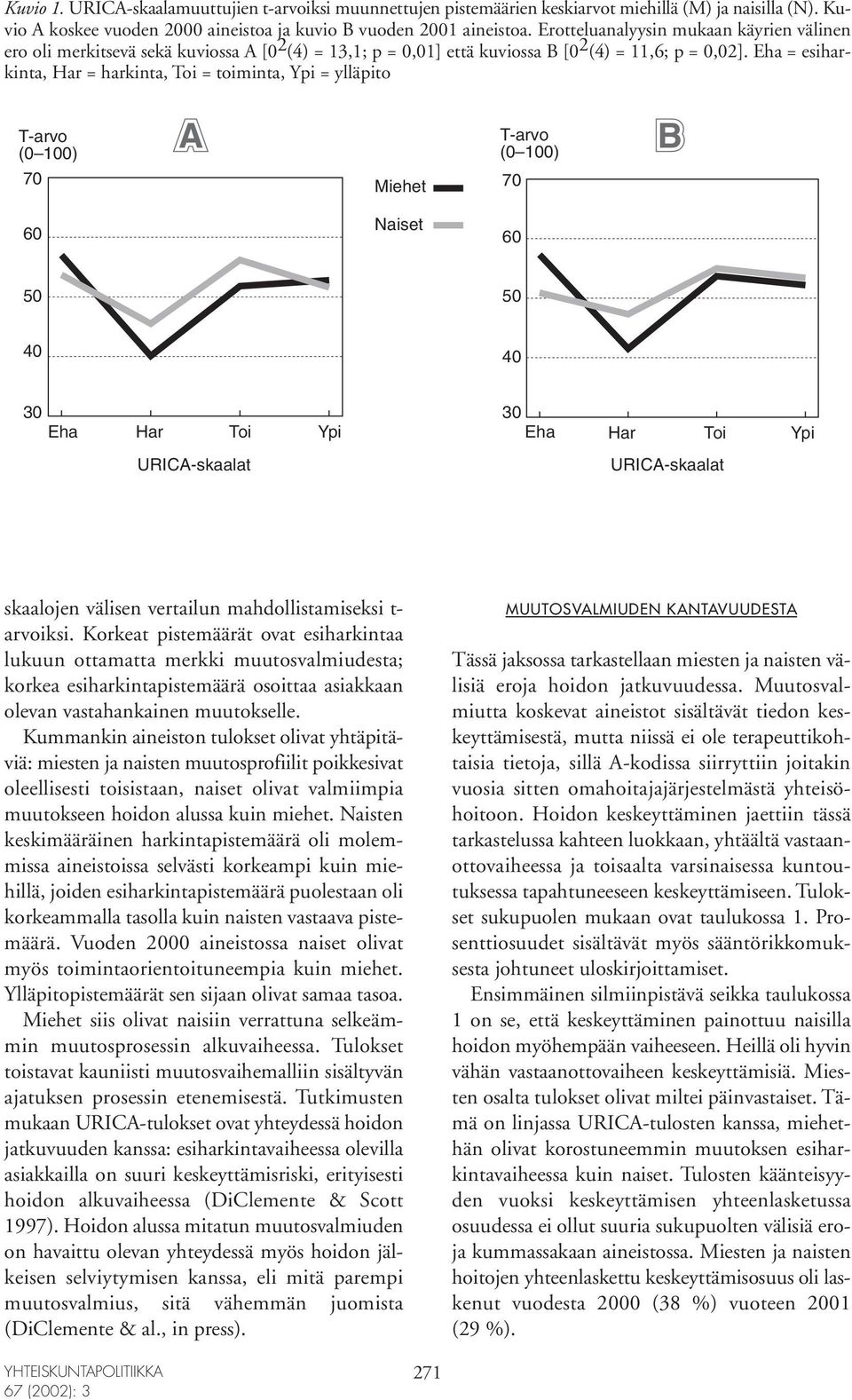 Eha = esiharkinta, Har = harkinta, Toi = toiminta, Ypi = ylläpito T-arvo A (0 100) 70 60 Miehet Naiset T-arvo B (0 100) 70 60 50 50 40 40 30 Eha Har Toi Ypi URICA-skaalat 30 Eha Har Toi Ypi