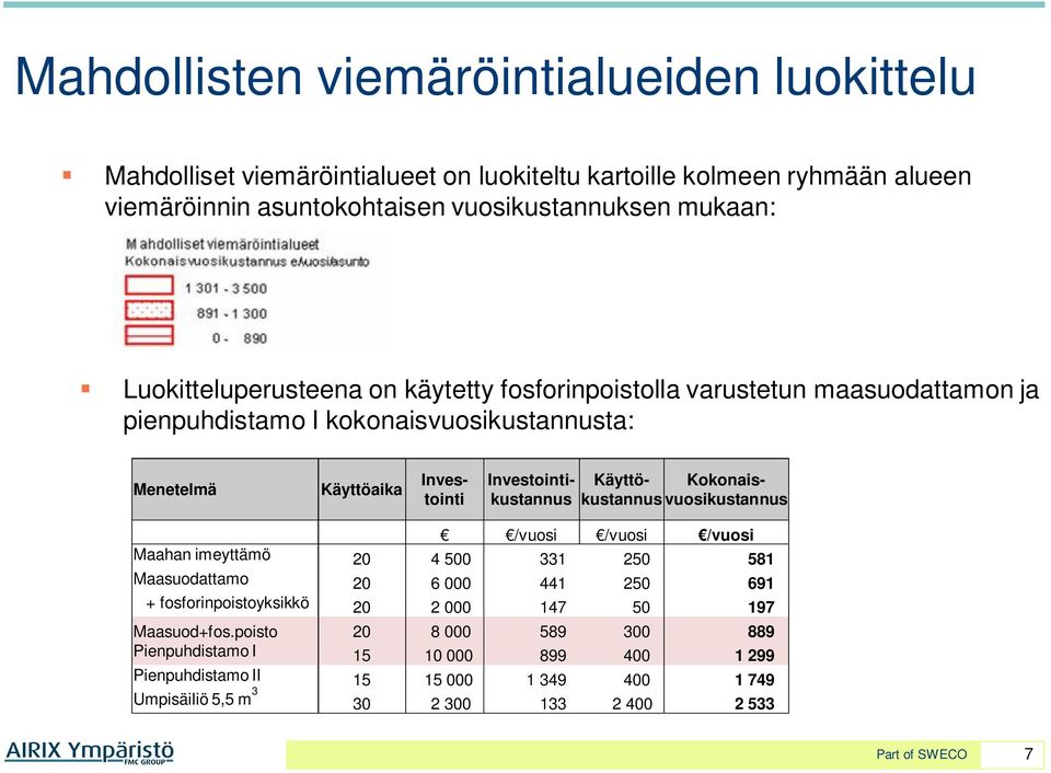 Investointikustannus Käyttökustannus Kokonaisvuosikustannus /vuosi /vuosi /vuosi Maahan imeyttämö 20 4 500 331 250 581 Maasuodattamo 20 6 000 441 250 691 +