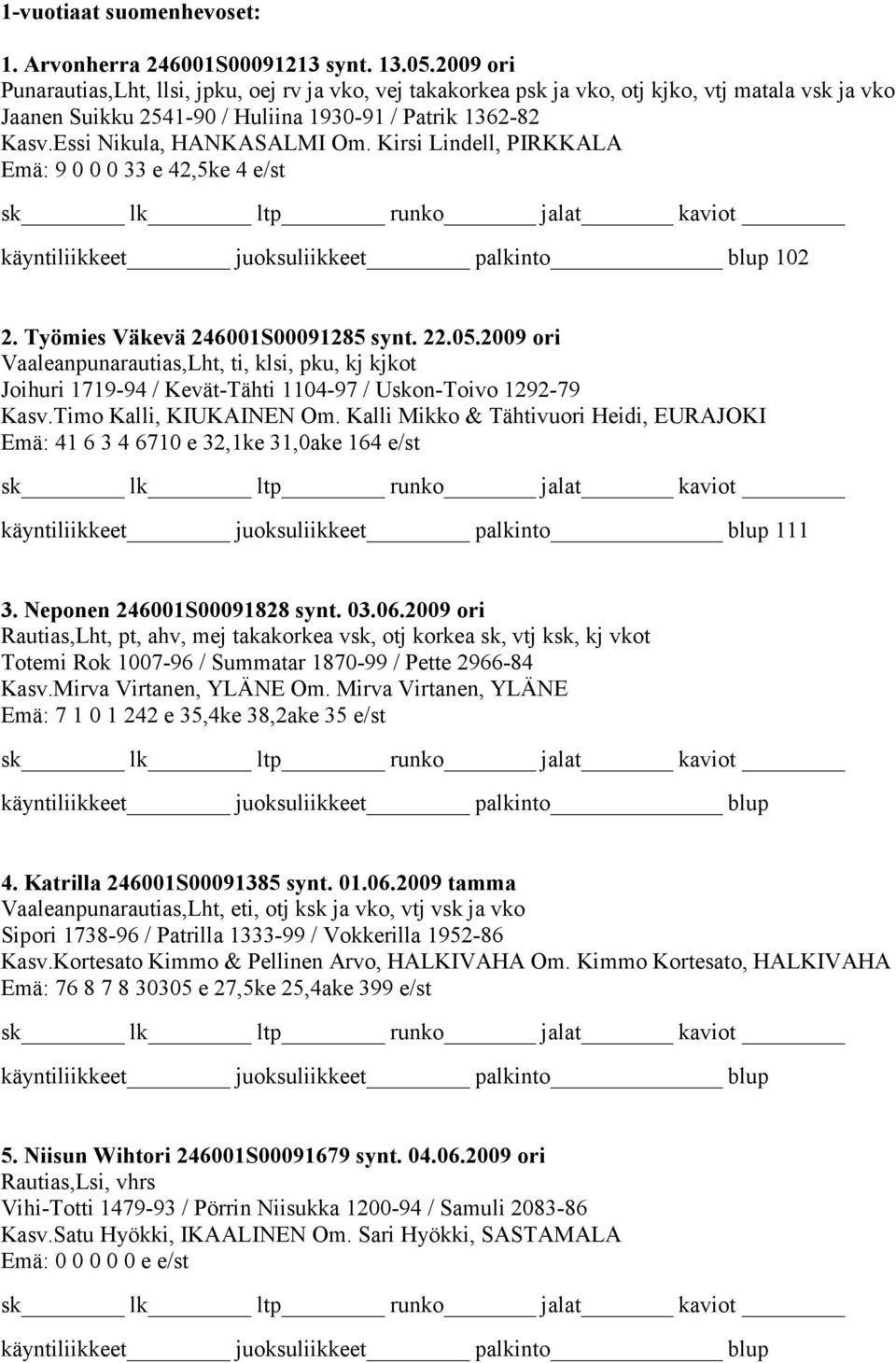 Essi Nikula, HANKASALMI Om. Kirsi Lindell, PIRKKALA Emä: 9 0 0 0 33 e 42,5ke 4 e/st 102 2. Työmies Väkevä 246001S00091285 synt. 22.05.
