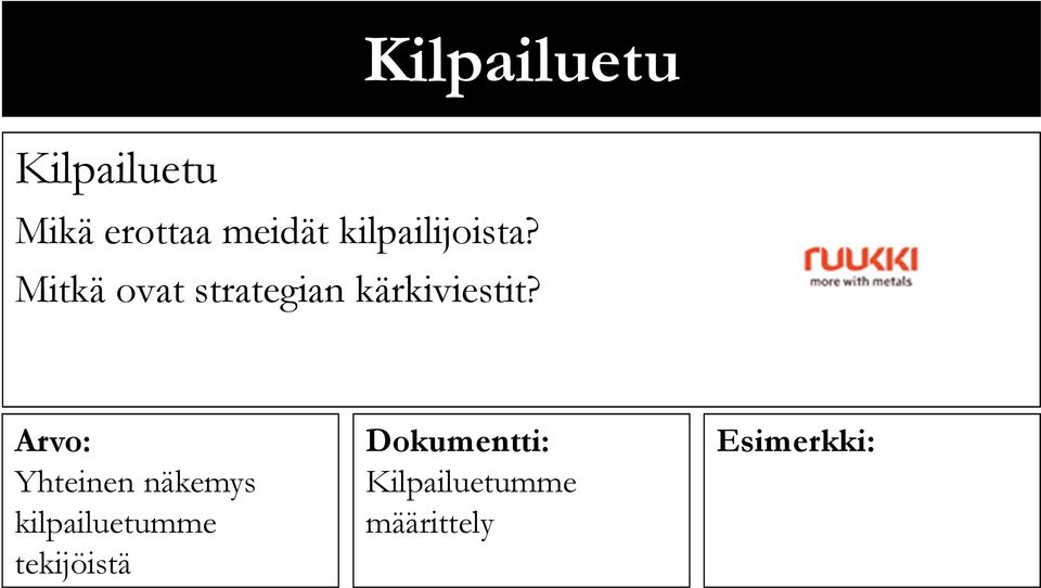 Mitkä ovat strategian kärkiviestit?