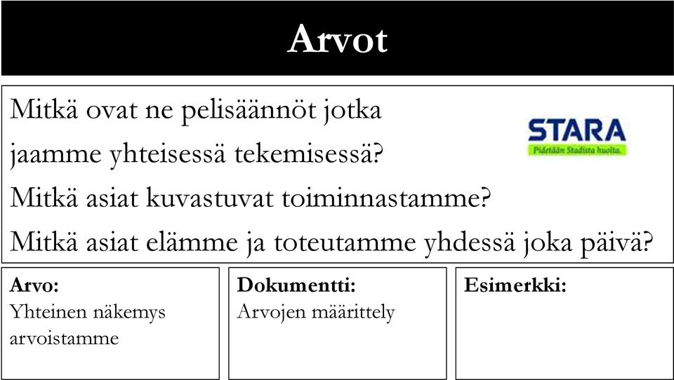 Mitkä asiat kuvastuvat toiminnastamme?