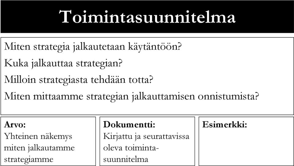 Miten mittaamme strategian jalkauttamisen onnistumista?